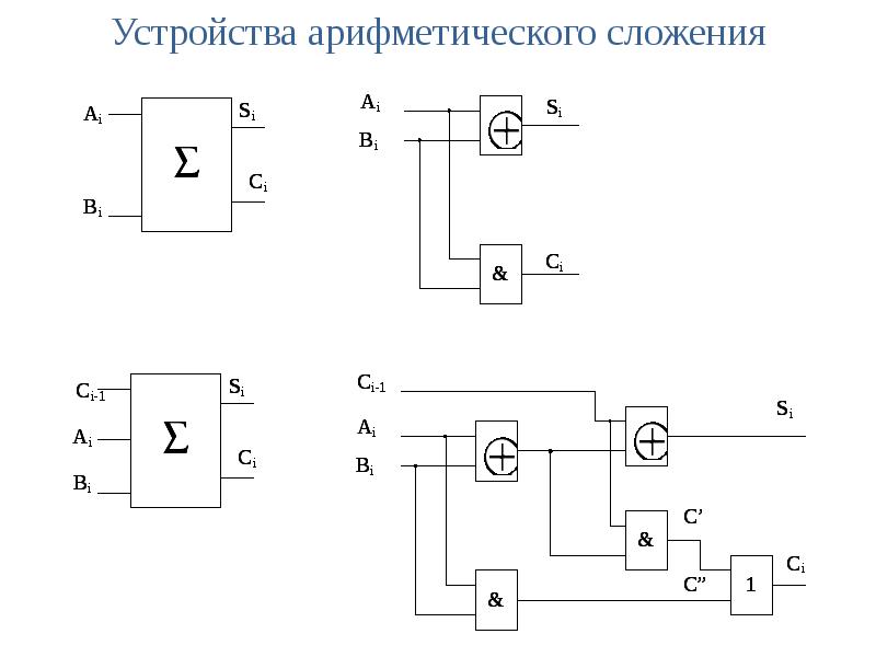 Гонки сигналов в цифровых схемах