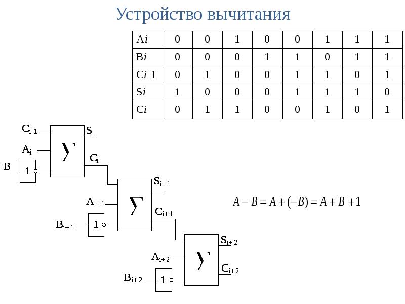 Гонки сигналов в цифровых схемах