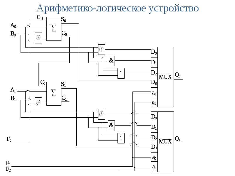 Схема технических средств обработки дискретных сигналов