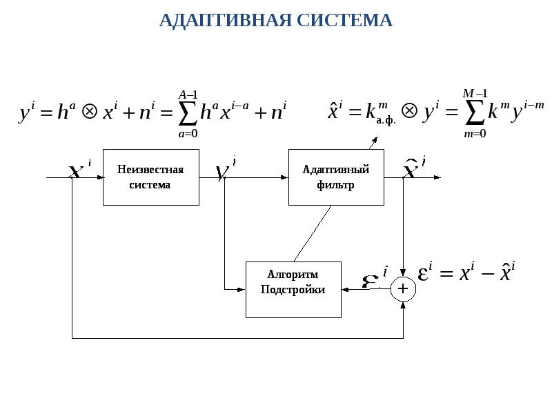 Структурная схема цифрового фильтра