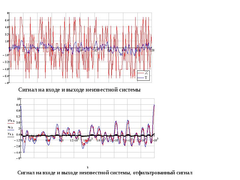 Неизвестная система. Форма сигнала на выходе канала. Сигнальный вход и выход. Определите сигнал на выходе из системы 1 0 2. 2.3.5.41 Signal.