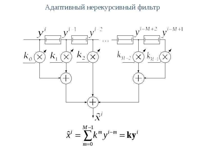 Структурная схема цифрового фильтра