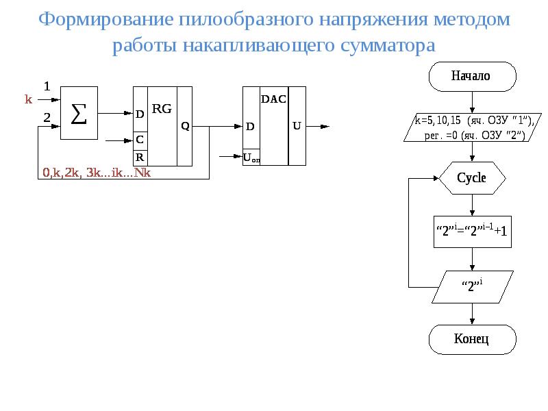 Сумматор сигналов схема