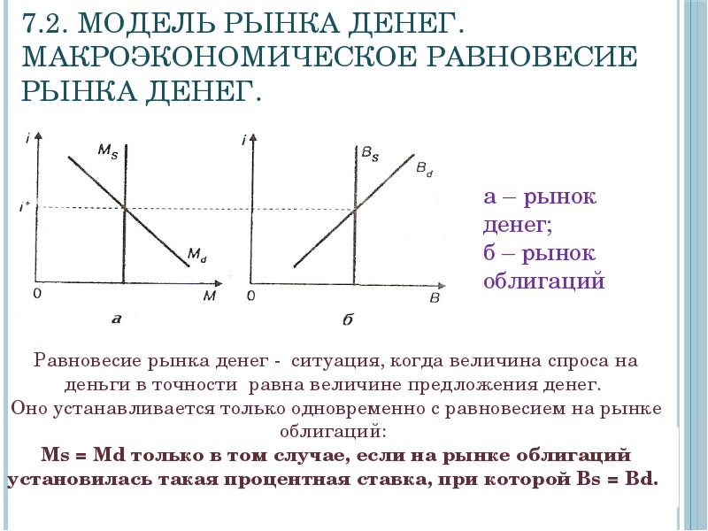 Равновесие на денежном рынке презентация