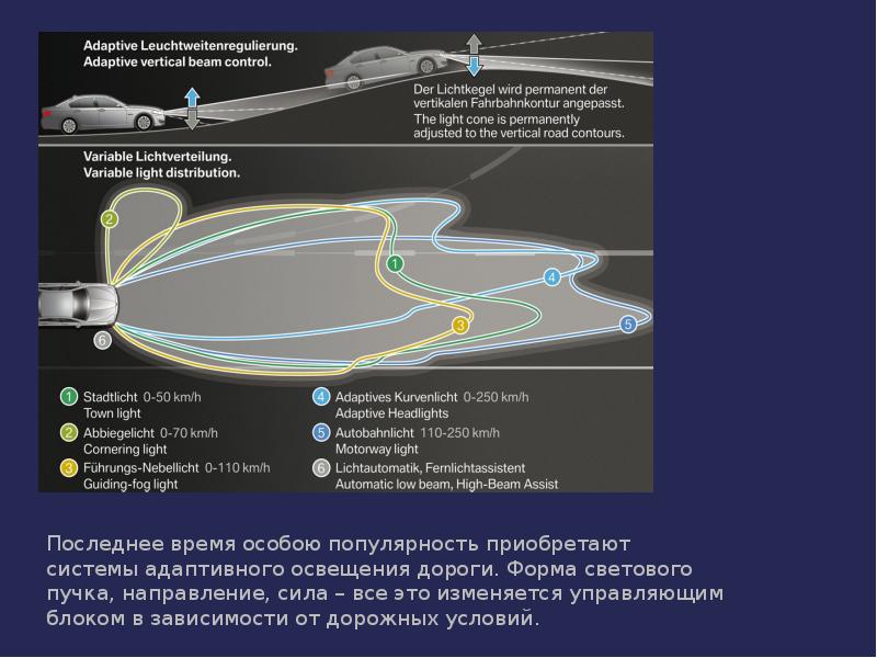 Система водитель автомобиль дорога