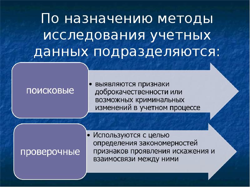 Основное предназначение метода проектов