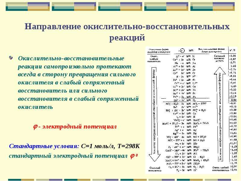 Окислительно восстановительные реакции mg s. Направление окислительно-восстановительных процессов. Окислительно восстановительная таблица. Таблица окислительно-восстановительных реакций. Окислительно-восстановительный режим почв.