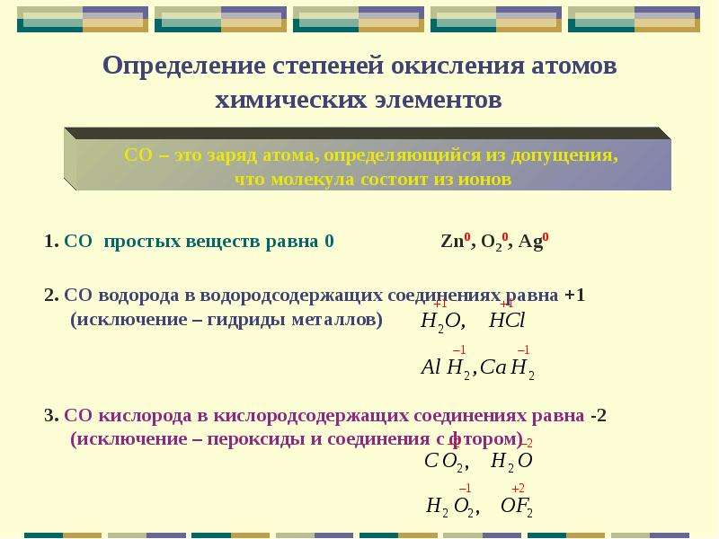 Степень окисления атомов химических элементов