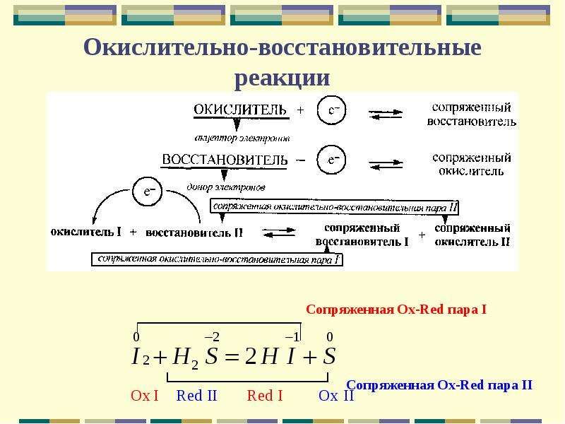 Укажите окислитель и восстановитель. Окислительно-восстановительные реакции окислитель и восстановитель. Восстановитель в окислительно-восстановительной реакции. Окислитель в окислительно-восстановительной реакции. ОВР окислитель восстановитель.