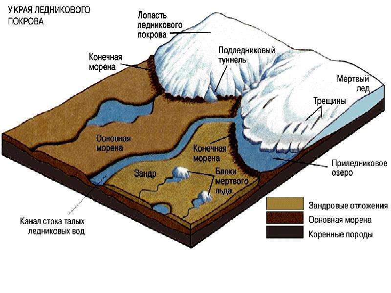 Карта ледниковых отложений