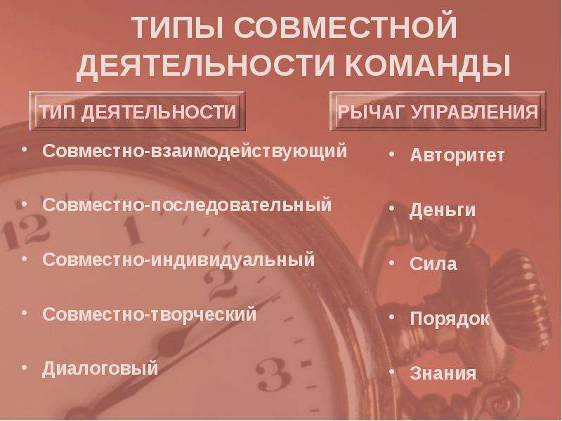 Индивидуальная сила. Рычаги управления проектом. Совместно творческий Тип совместной деятельности. Рычаги управления персоналом. Рычаги управления власти.