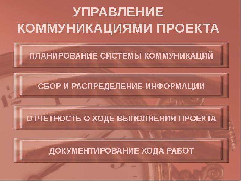 Управление ходом выполнения проекта