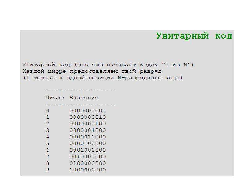 Коды для презентации