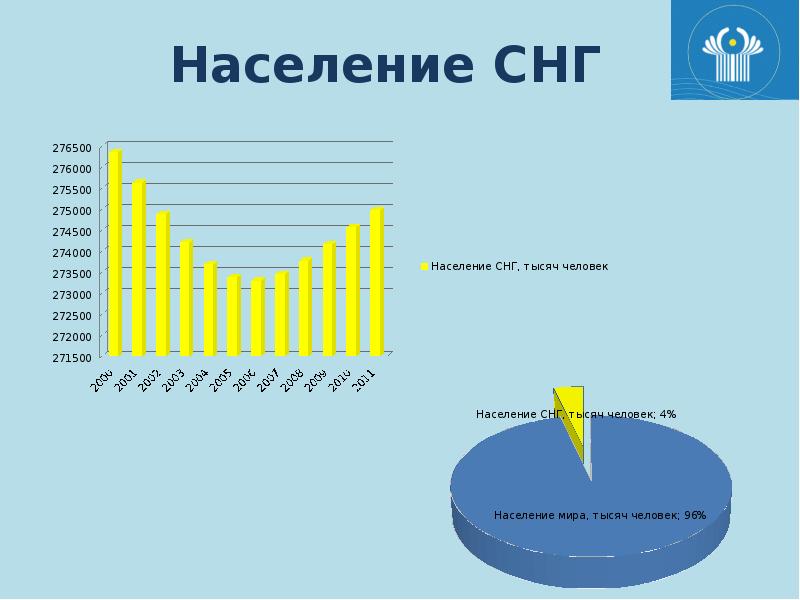 Какое население снг