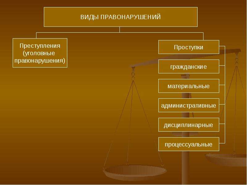 Какие виды составов