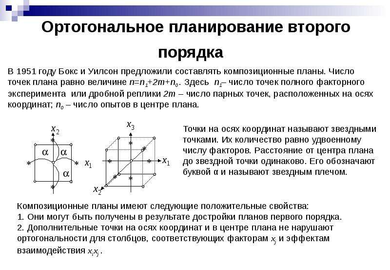 Что такое ортогональное фото