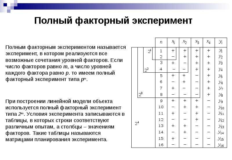 Какой компонент должен быть обязательно включен в план экспериментального исследования