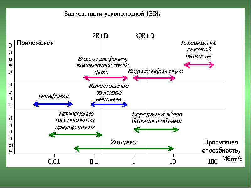 X 25 презентация