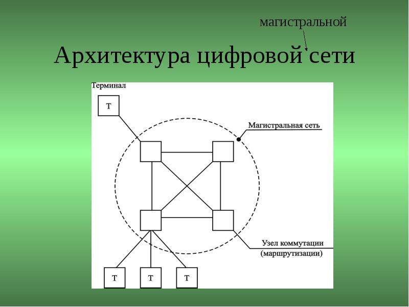 X 25 презентация