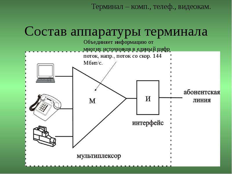 X 25 презентация