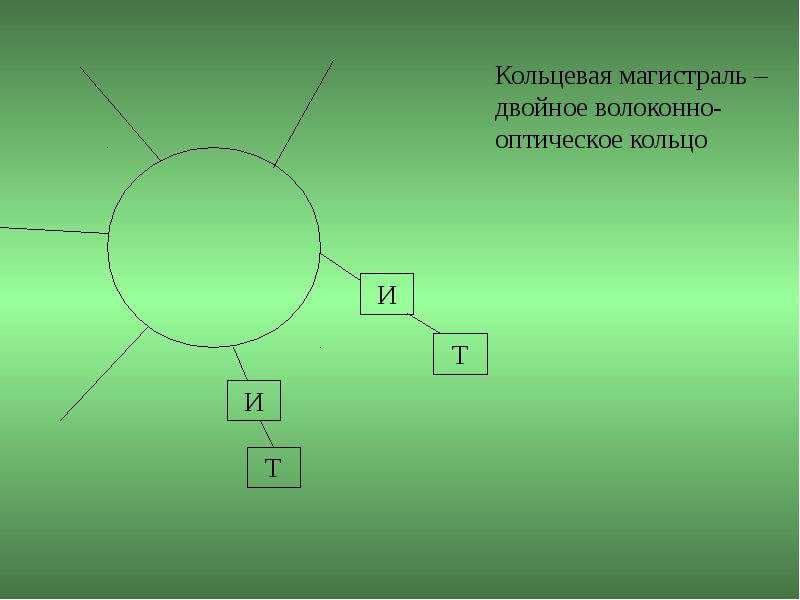 X 25 презентация