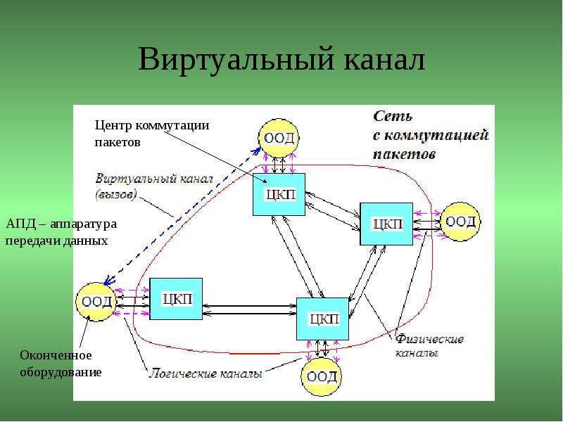 X 25 презентация