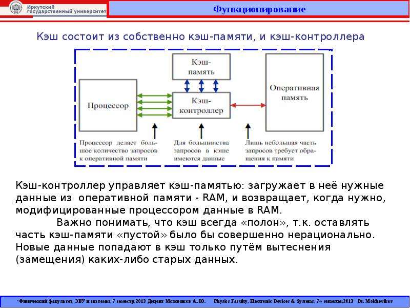 Кэширование оперативной памяти