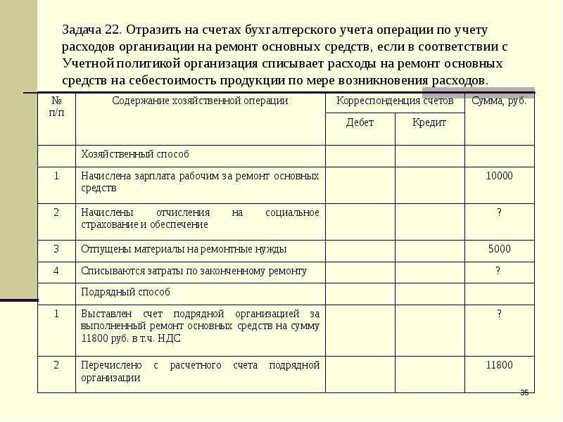 Инвестиции в основной капитал счет бухгалтерского учета