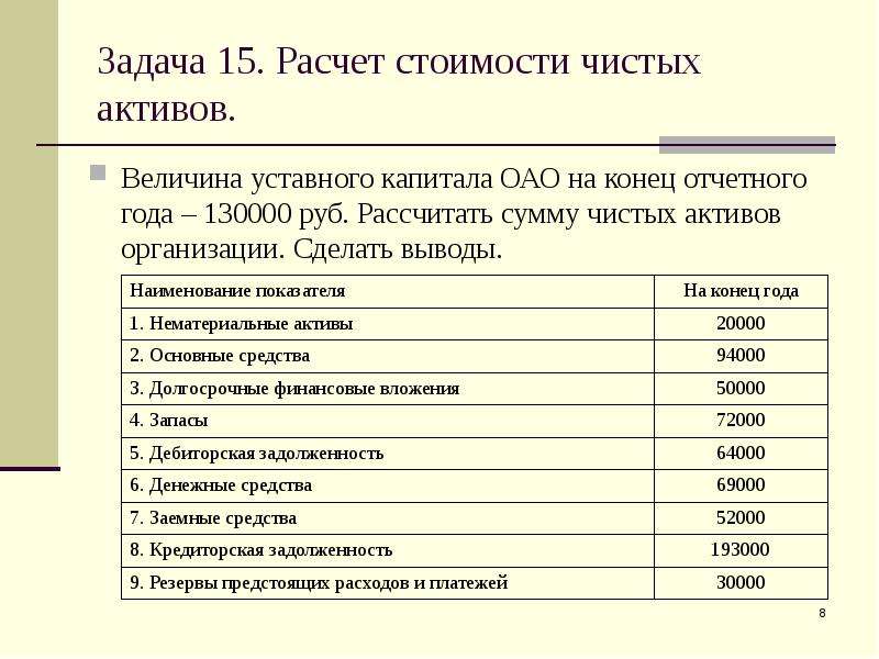 Величина стоимости. Расчет стоимости чистых активов. Расчет величины чистых активов. Рассчитать чистые Активы организации. Расчет величины чистых активов капитала организации.