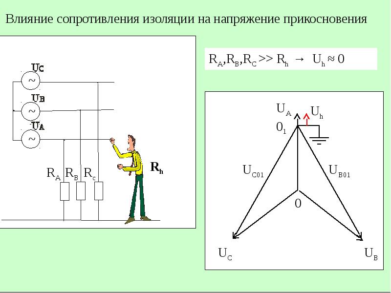 Сопротивление действиям. Влияние сопротивления на напряжение. Влияние резистора на напряжение. Как сопротивление влияет на напряжение. Сопротивление влиянию.