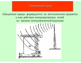 Наведенный заряд