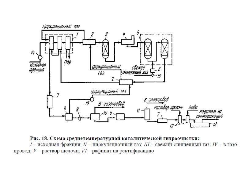 Схема непрерывного коксования угля