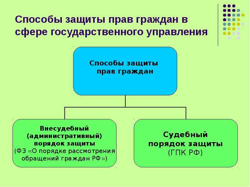 Право граждан на судебную защиту. Способы защиты прав граждан. Административно-правовые способы защиты прав граждан РФ. Судебный порядок защиты прав граждан. Способы защиты прав граждан в административном праве.