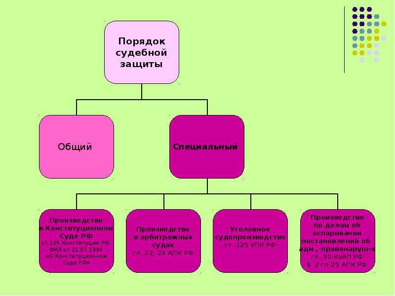 Граждан управления. Защита в судебном порядке. Судебный порядок защиты прав граждан. Права в сфере государственного управления. Обязанности граждан в государственном управлении.