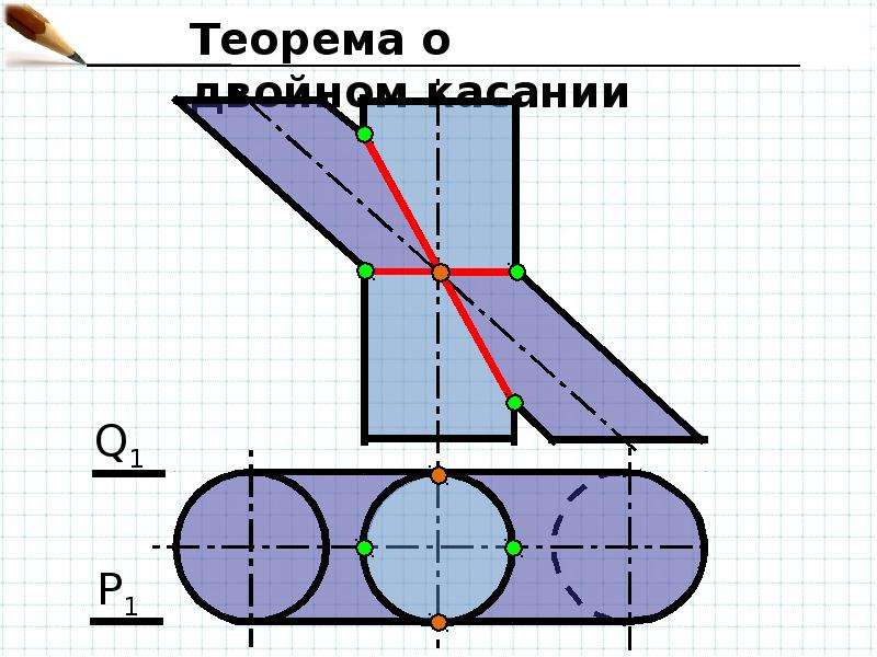 Двойное касание. Теорема Монжа о двойном касании. Теорема о двойном прикосновении. Теорема о двойном касании, теорема Монжа. Теорема о двойном проектировании.