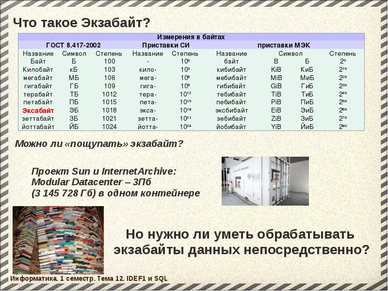 Сколько терабайт в петабайте. Гигабайт терабайт петабайт. 1 Экзабайт в терабайт. Экзабайт сколько гигабайт. Эксабайт в терабайтах.