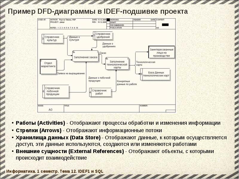 В диаграммах dfd разбиение стрелок