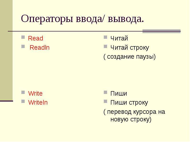 Операторы ввода вывода информации. Операторы ввода и вывода. Операторы ввода и вывода Паскаля. Оператор вывода в Паскале. Назовите операторы ввода и вывода.