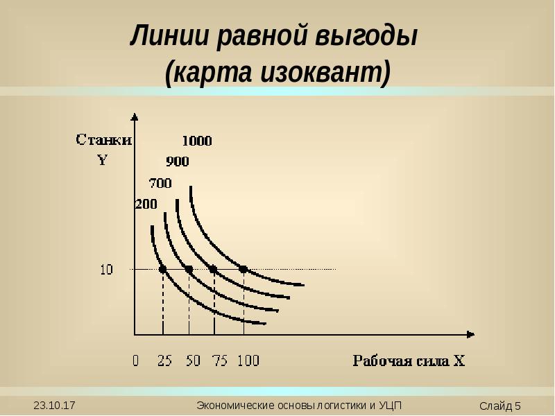 Карта изоквант это