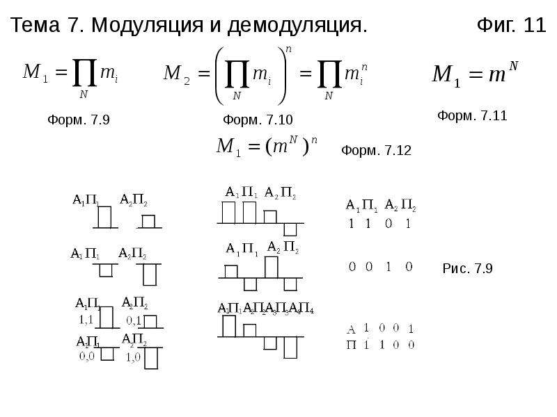 Модуляция в переводе. Модуляция это в информатике. Суть модуляции и демодуляции. Тема модуляция Гармония. Модуляция ширины базы.