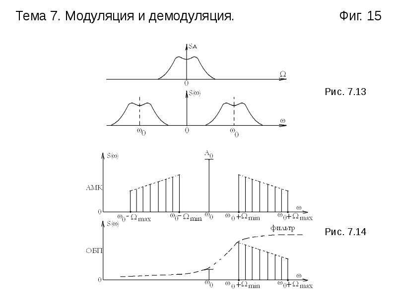 Демодуляция