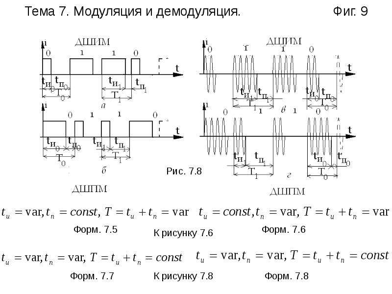 Демодуляция. Демодуляция амплитудно-модулированного сигнала. Модуляция и демодуляция сигналов. Модуляция и демодуляция схема. Модуляция и демодуляция в информатике.