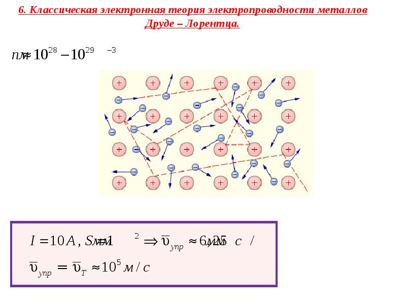 Электронная проводимость металлов проект