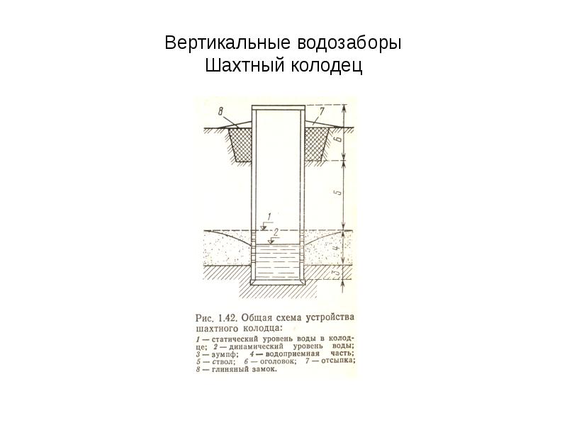 Схема водозабора из скважины