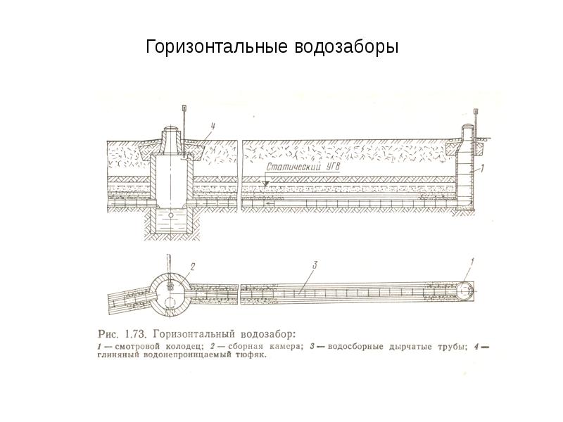 Горизонтального действия. Горизонтальный водозабор трубчатого типа. Лучевой водозабор схема. Горизонтальные водозаборы схема. Лучевые и горизонтальные водозаборы.