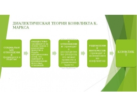 ДИАЛЕКТИЧЕСКАЯ ТЕОРИЯ КОНФЛИКТА