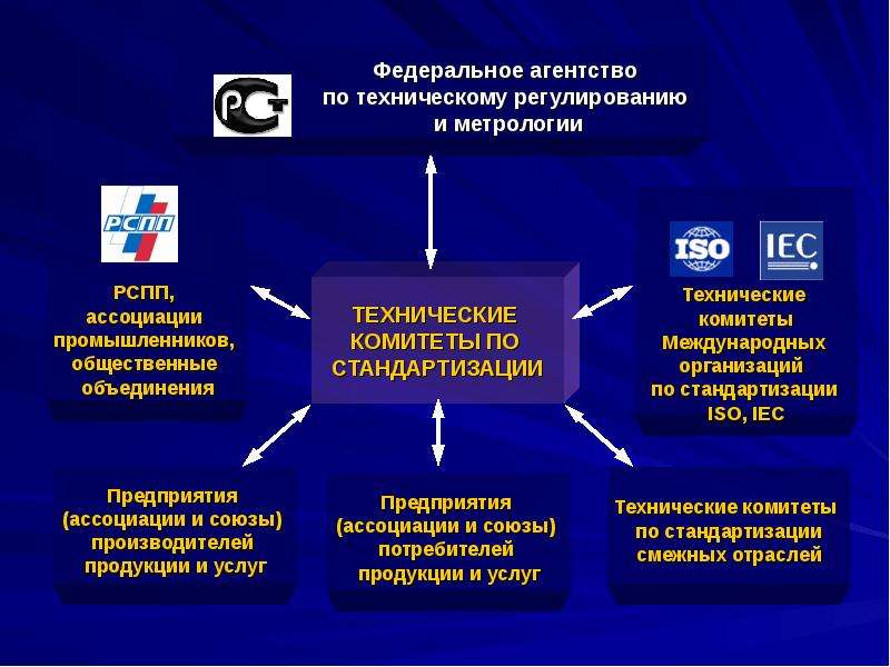 Дорожная карта по стандартизации до 2027 - 81 фото