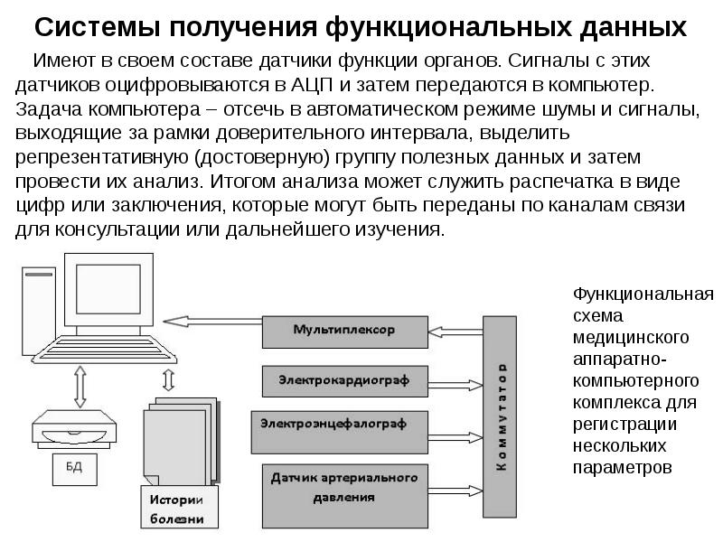 Система компьютер подсистема. Аппаратно-функциональная схема. Аппаратно-компьютерные медицинские системы. Система получения информации. Функциональная схема электронной истории болезни.