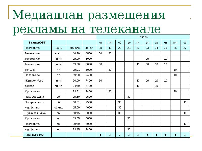 Разработка медиа плана - 98 фото