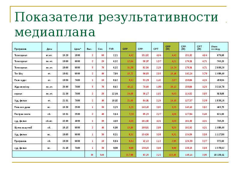 Медиаплан реализации проекта